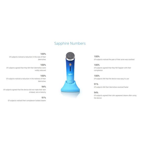 NEW Zero Gravity Sapphire Blue Light Skincare Wand Anti-Blemish Acne Treatment - Picture 3 of 4